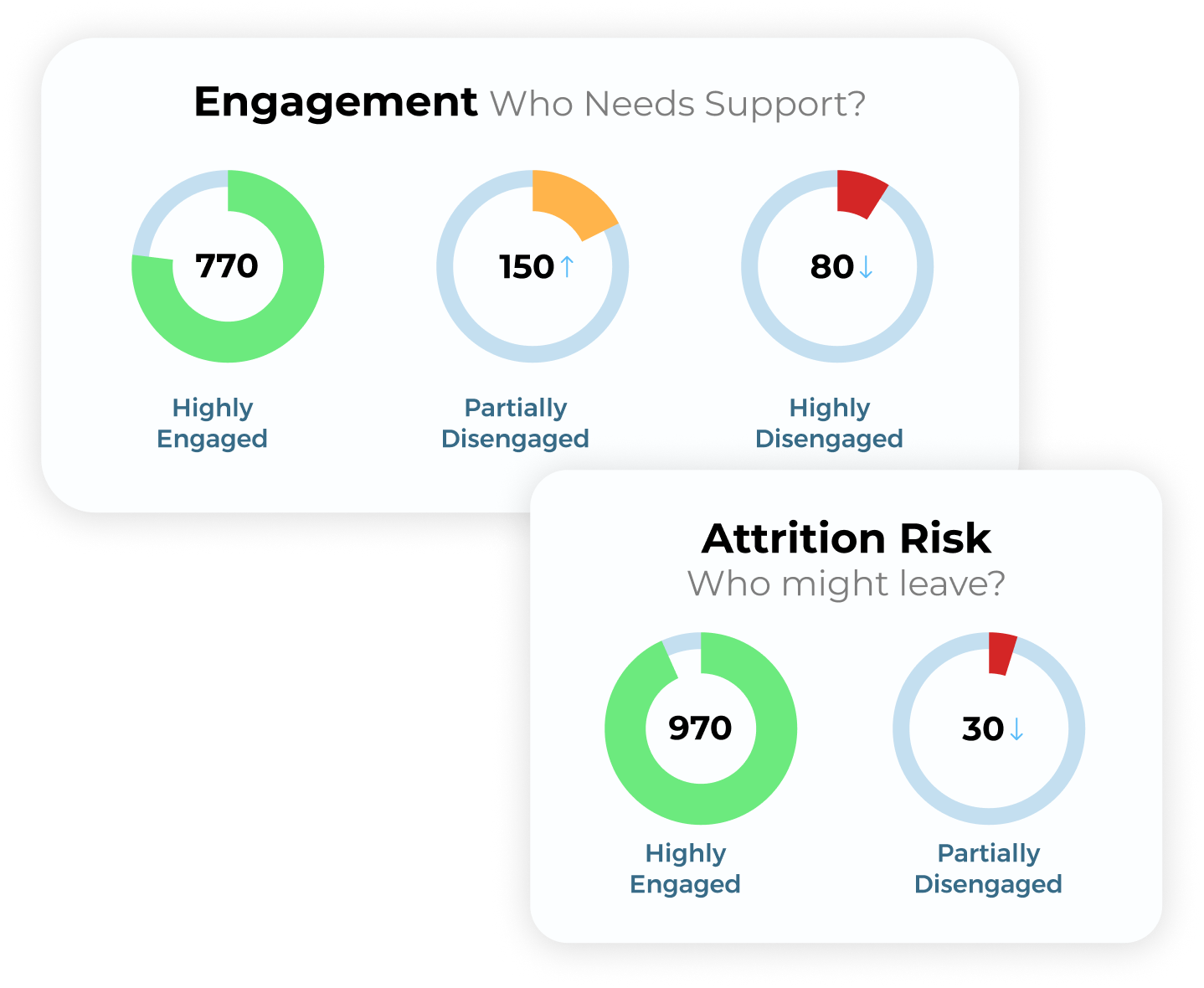 AI-enabled Retention Risk Index Dashboard